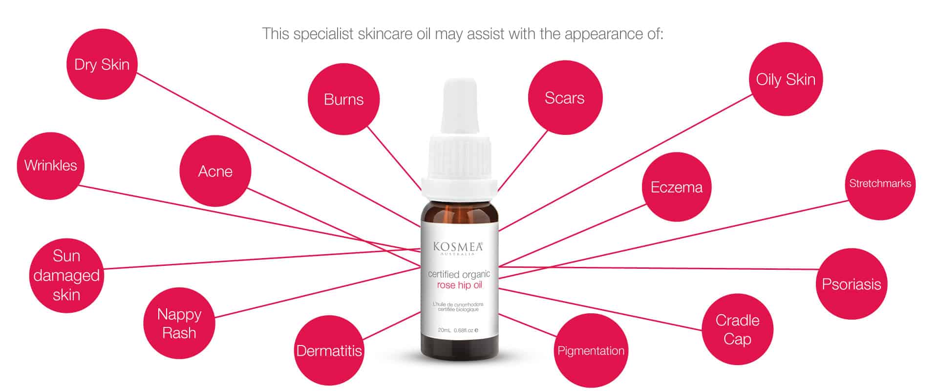 This specialist skincare oil helps with skin health